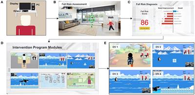 Effectiveness and Usability of a Novel Kinect-Based Tailored Interactive Fall Intervention System for Fall Prevention in Older People: A Preliminary Study